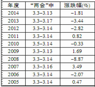 20150301143900_.png